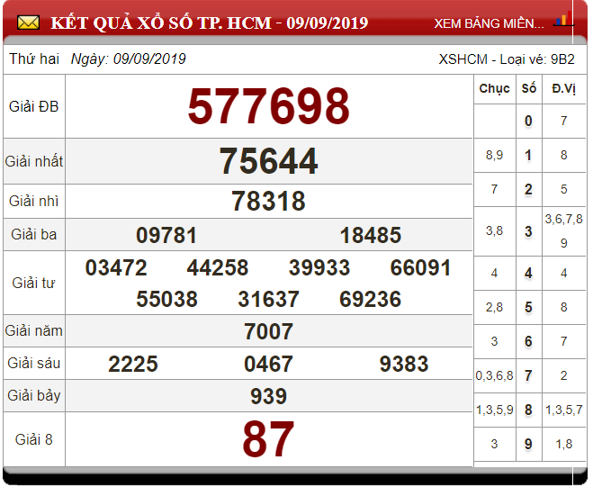 Soi Cầu XSMN ngày 16/9/2019 - Dự đoán xổ số miền Nam 16-9-2019