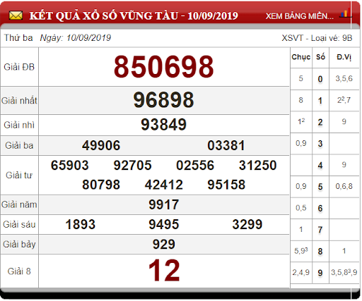 Soi Cầu XSMN ngày 17/9/2019 - Dự đoán xổ số miền Nam 17-9-2019