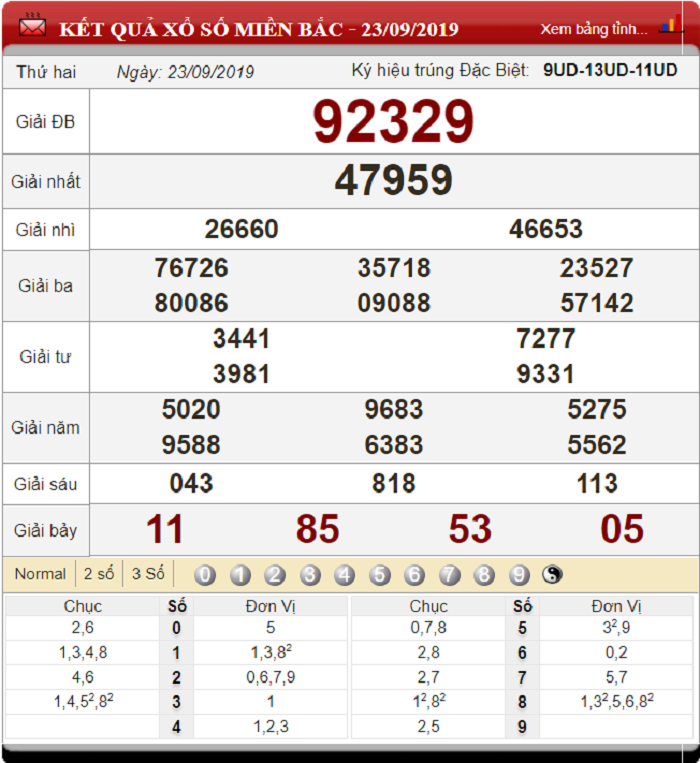 Dự đoán XSMB ngày 24/9/2019 - Soi cầu xổ số miền Bắc 24-9-2019