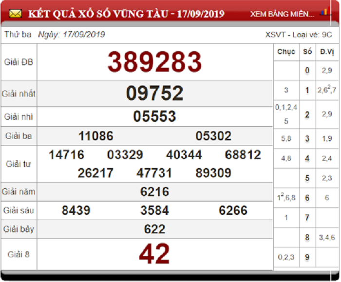 Soi Cầu XSMN ngày 24/9/2019 - Dự đoán xổ số miền Nam 24-9-2019