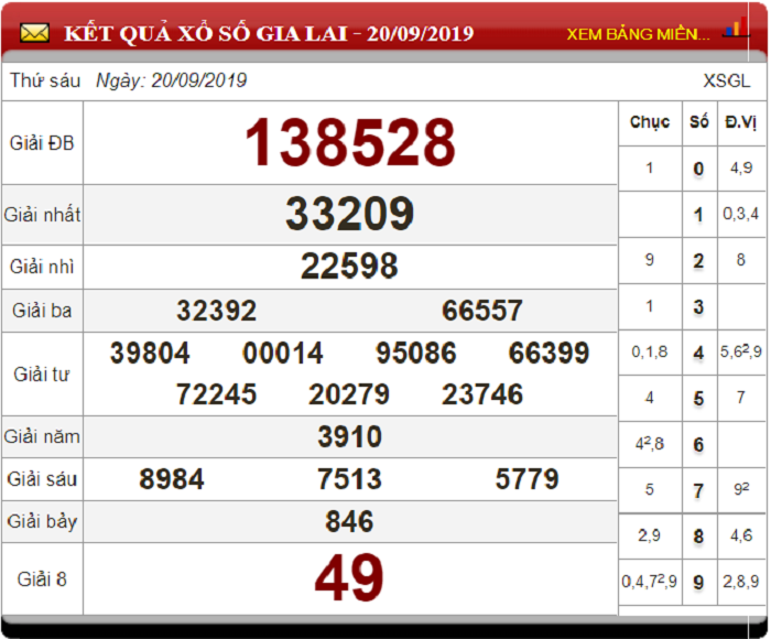 Soi Cầu XSMT ngày 27/9/2019 - Dự đoán xổ số miền Trung 27-9-2019