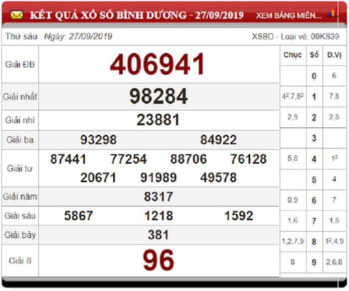 Soi Cầu XSMN ngày 4/10/2019 - Dự đoán xổ số miền Nam 4-10-2019