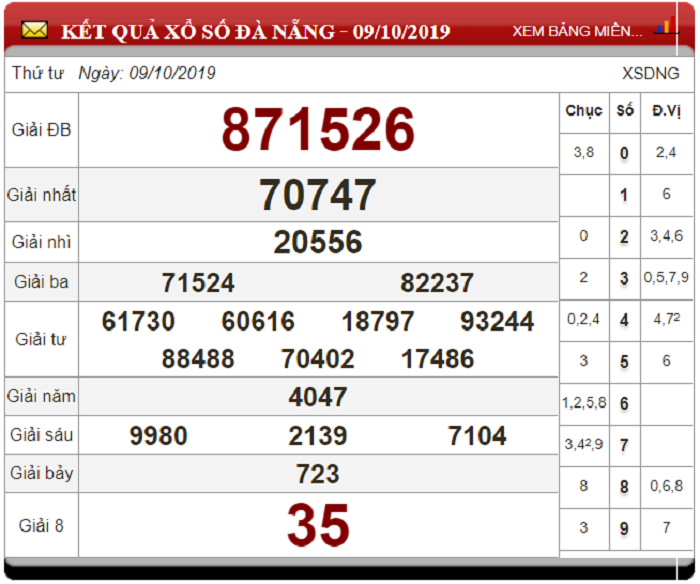 Soi Cầu XSMT ngày 16/10/2019 - Dự đoán xổ số miền Trung 16-10-2019