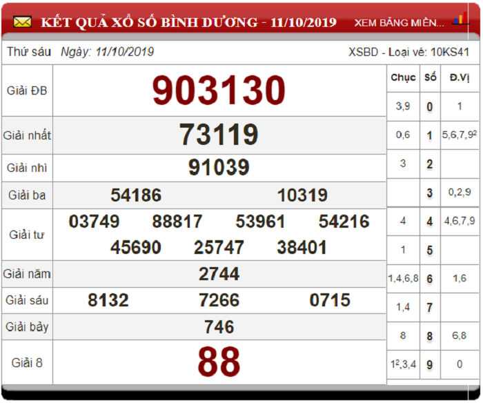 Soi Cầu XSMN ngày 18/10/2019 - Dự đoán xổ số miền Nam 18-10-2019