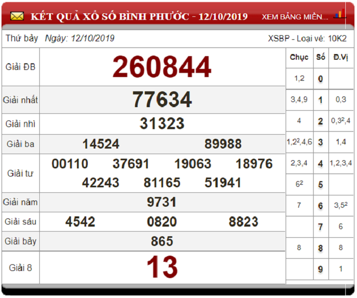 Soi Cầu XSMN ngày 19/10/2019 - Dự đoán xổ số miền Nam 19-10-2019