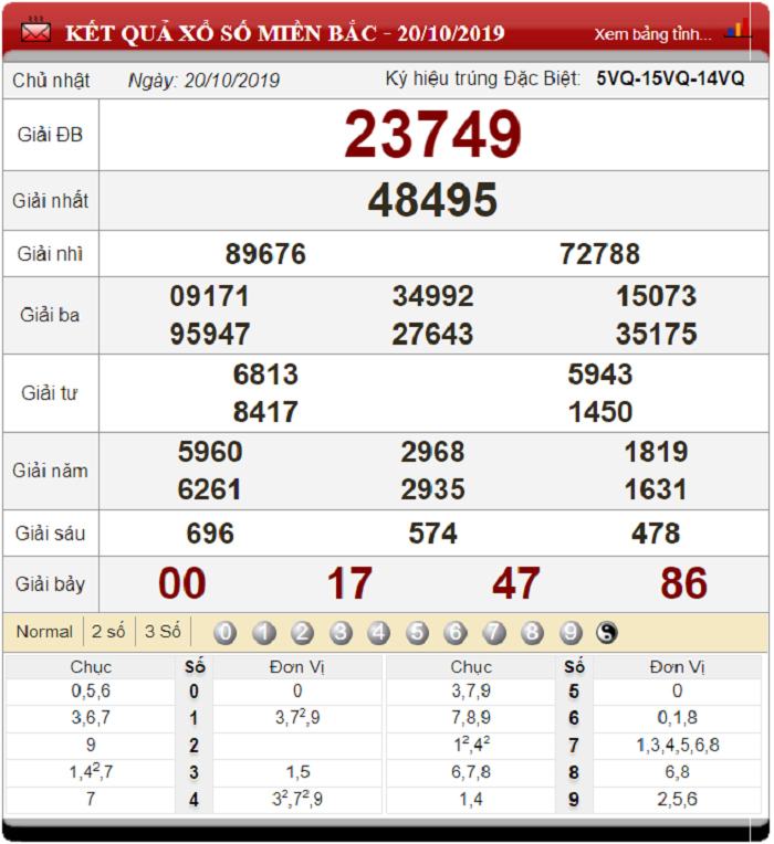 Dự đoán XSMB ngày 21/10/2019 - Soi cầu xổ số miền Bắc 21-10-2019