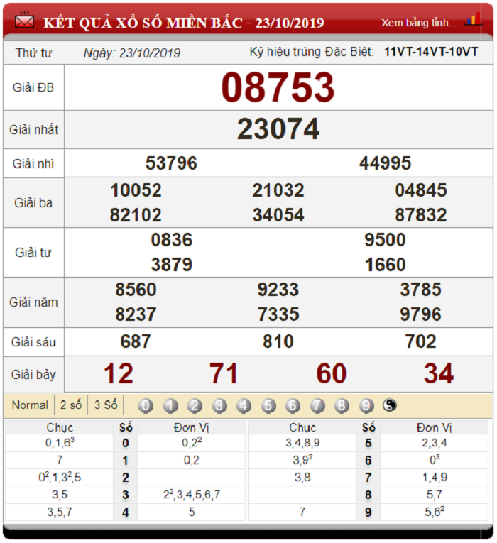 Soi cầu XSMB ngày 24/10/2019 - Dự đoán xổ số miền Bắc 24-10-2019
