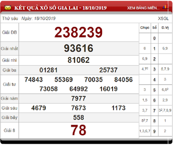 Soi Cầu XSMT ngày 25/10/2019 - Dự đoán xổ số miền Trung 25-10-2019