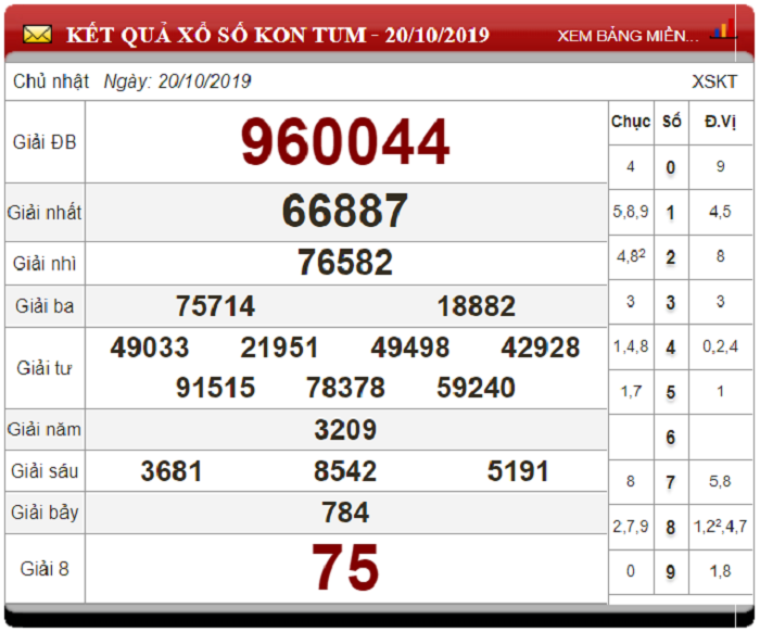 Soi Cầu XSMT ngày 27/10/2019 - Dự đoán xổ số miền Trung 27-10-2019