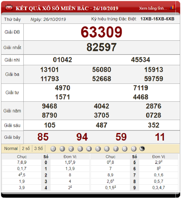 Soi cầu XSMB ngày 27/10/2019 - Dự đoán xổ số miền Bắc 27-10-2019