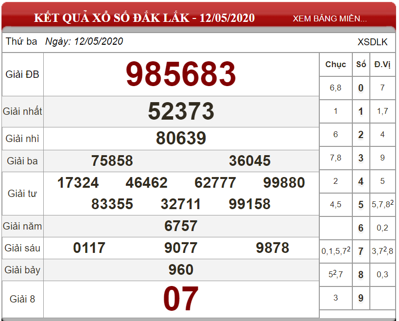 Dự đoán XSMT ngày 19/05/2020 - Soi cầu xổ số miền Trung 19-05-2020