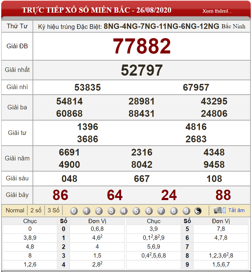 Dự đoán XSMB ngày 27/08/2020 - Soi cầu xổ số miền Bắc 27-08-2020