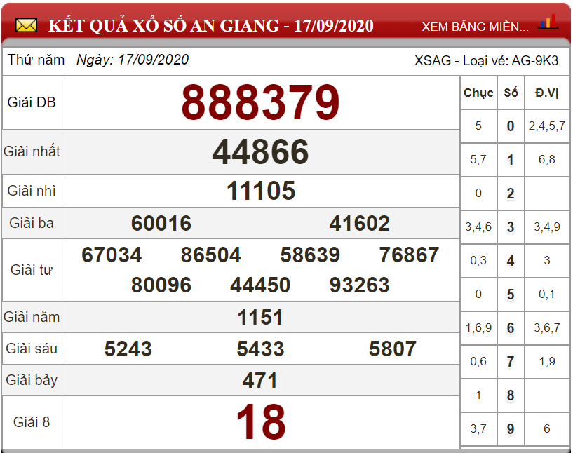 Dự đoán XSMN ngày 24/09/2020 - Soi cầu xổ số miền Nam 24-09-2020