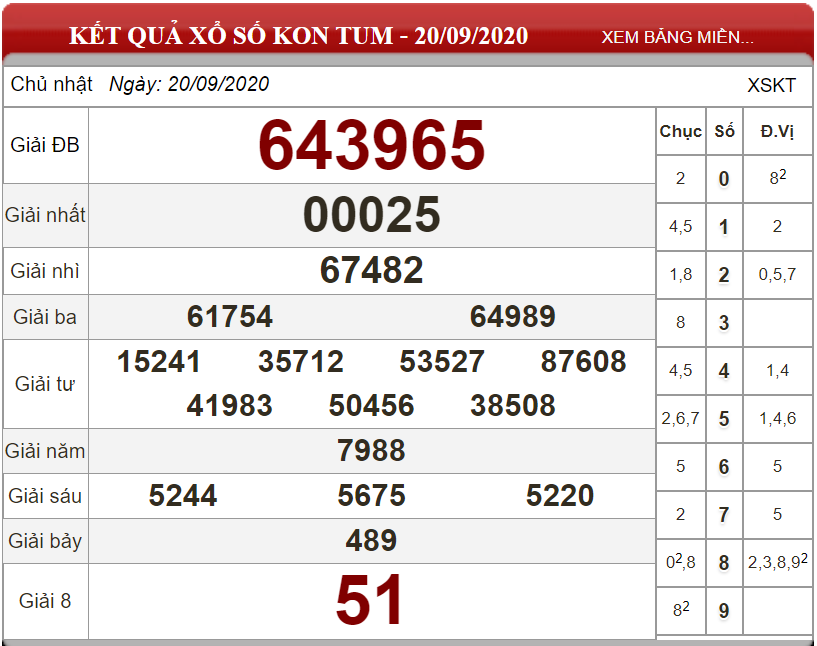 Dự đoán XSMT ngày 27/09/2020 - Soi cầu xổ số miền Trung 27-09-2020