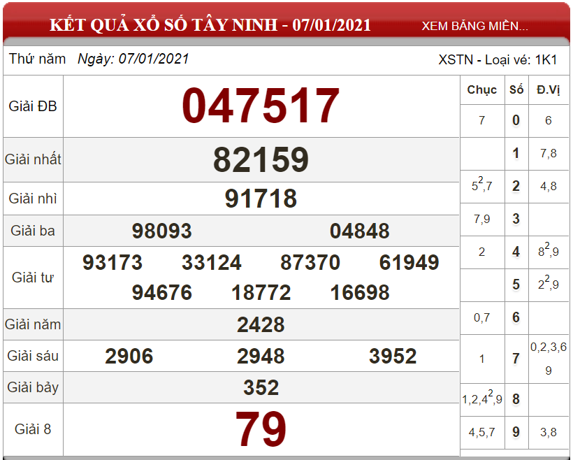 Dự đoán XSMN ngày 14/01/2021 - Soi cầu xổ số miền Nam 14-01-2021