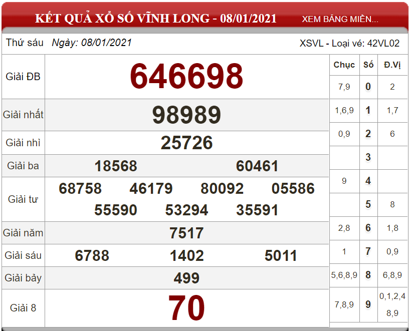 Dự đoán XSMN ngày 15/01/2021 - Soi cầu xổ số miền Nam 15-01-2021