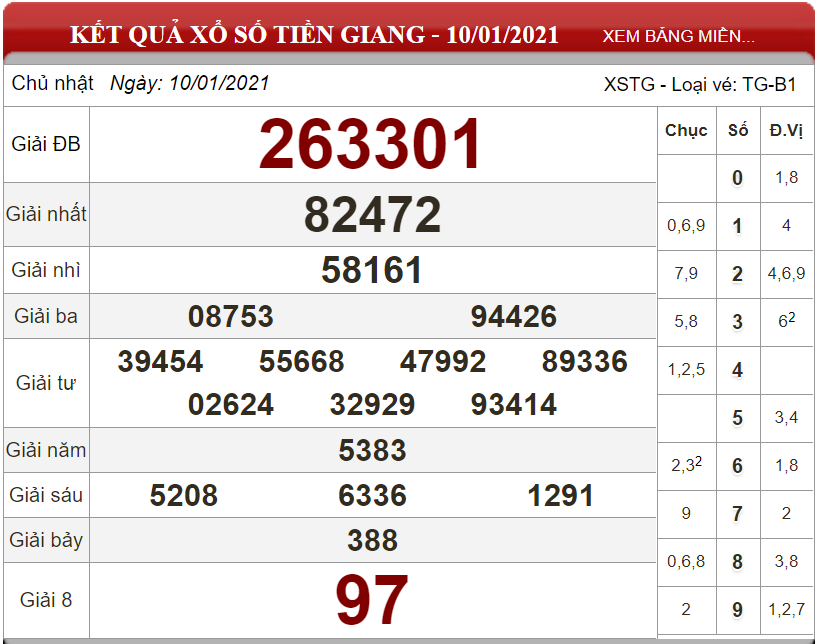Dự đoán XSMN ngày 17/01/2021 - Soi cầu xổ số miền Nam 17-07-2021