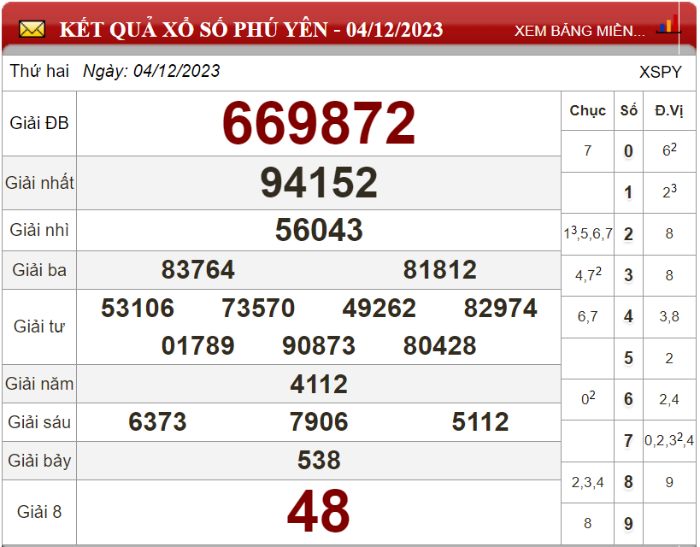 Dự đoán XSMT ngày 11/12/2023 - Soi cầu xổ số miền Trung 11-12-2023