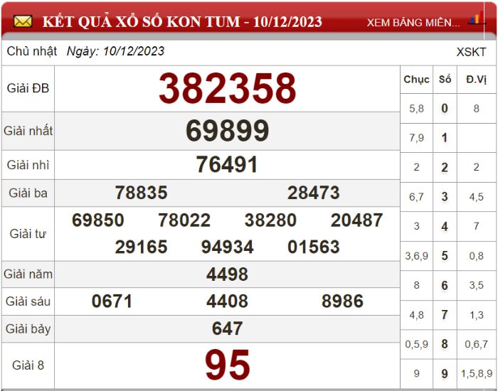 Dự đoán XSMT ngày 17/12/2023 - Soi cầu xổ số miền Trung 17-12-2023