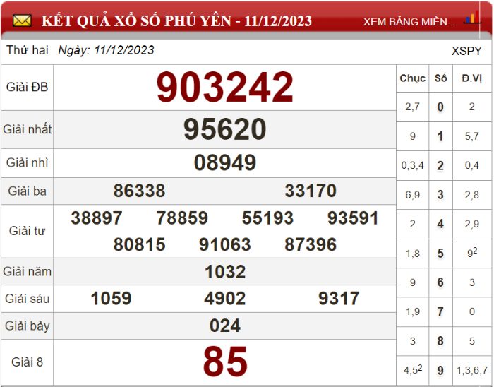 Dự đoán XSMT ngày 18/12/2023 - Soi cầu xổ số miền Trung 18-12-2023