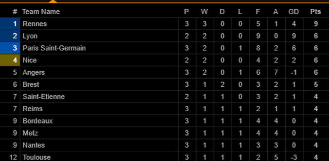 bxhligue1