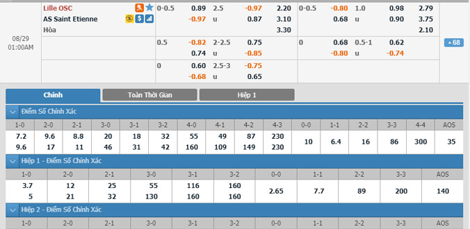 lille-vs-saint-etienne-00h00-ngay-29-8-1