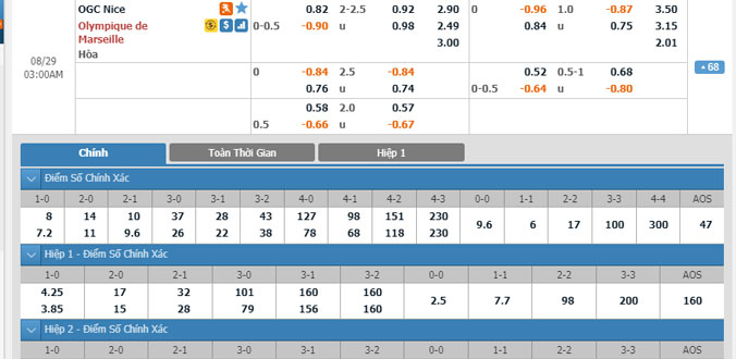 nice-vs-marseille-02h00-ngay-29-8
