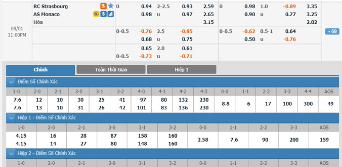 strasbourg-vs-monaco-22h00-ngay-1-9-1