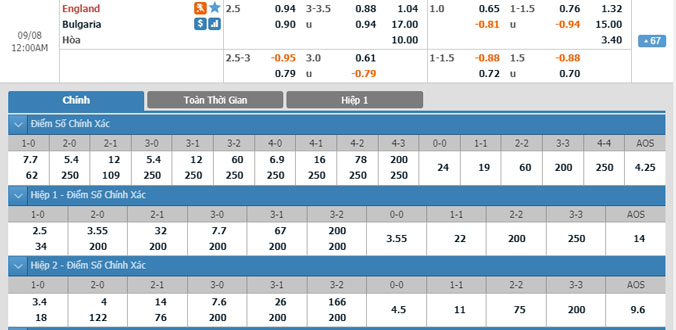 anh-vs-bulgaria-23h00-ngay-7-9-1