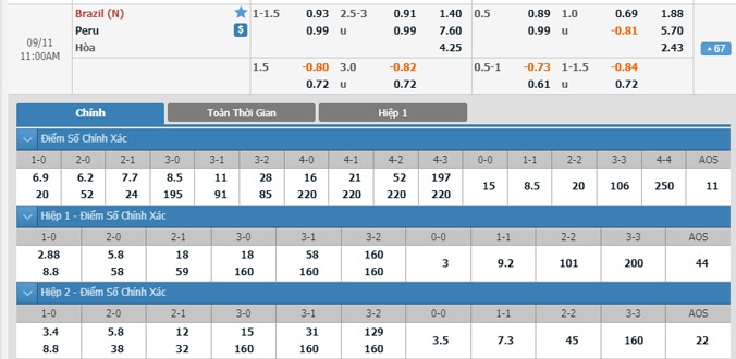 brazil-vs-peru-10h00-ngay-11-9-1