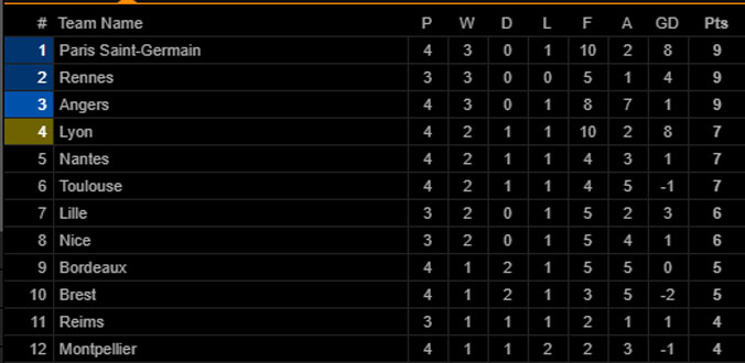 bxhligue1