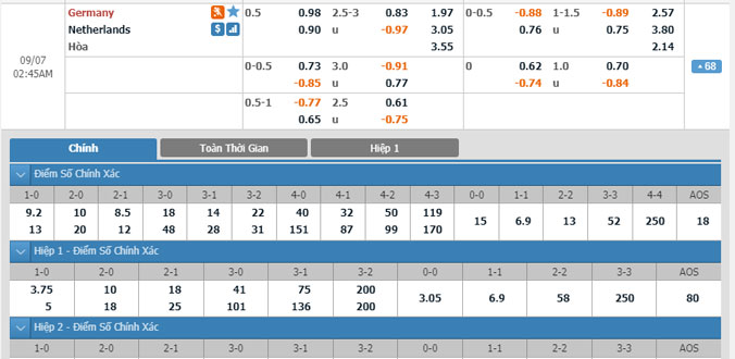 duc-vs-ha-lan-01h45-ngay-7-9-1