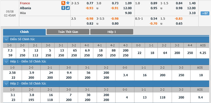 phap-vs-albania-01h45-ngay-8-9-1