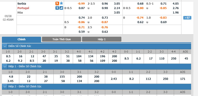 serbia-vs-bo-dao-nha-01h45-ngay-8-9-1