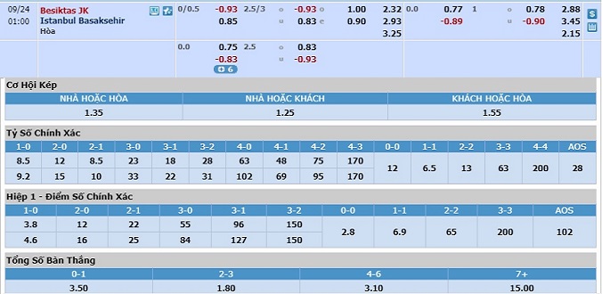 soi-keo-besiktas-vs-basaksehir-00h00-ngay-24-9-3
