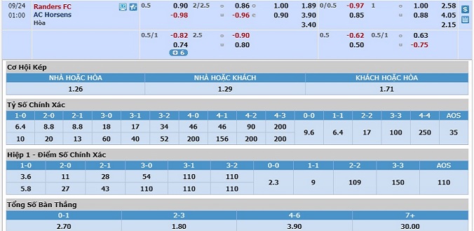 soi-keo-randers-vs-horsens-00h00-ngay-24-9-3