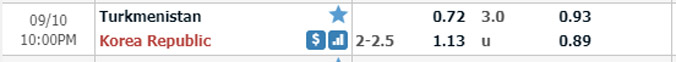 turkmenistan-vs-han-quoc-21h00-ngay-10-9-2