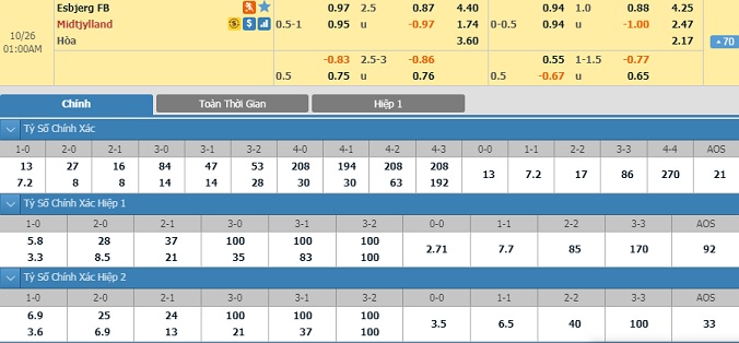 esbjerg-vs-midtjylland-00h00-ngay-26-10-2