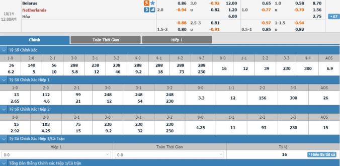 soi-keo-belarus-vs-ha-lan-23h00-ngay-13-10-3