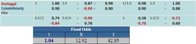 soi-keo-bo-dao-nha-vs-luxembourg-01h45-ngay-12-10-3