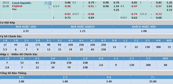 soi-keo-ch-czech-vs-anh-01h45-ngay-12-10-3