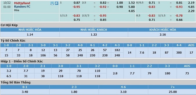soi-keo-midtjylland-vs-randers-00h00-ngay-22-10-2