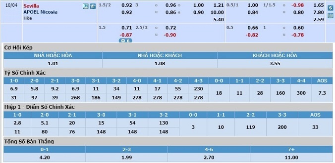 soi-keo-sevilla-vs-apoel-nicosia-02h00-ngay-04-10-3