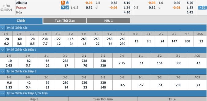 nhan-dinh-soi-keo-bong-da-albania-vs-phap-hom-nay-02h45-ngay-18-11-3