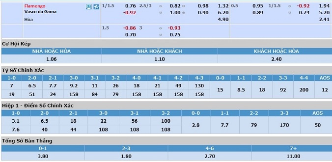 nhan-dinh-soi-keo-bong-da-flamengo-vs-vasco-da-gama-hom-nay-07h30-ngay-14-11-3