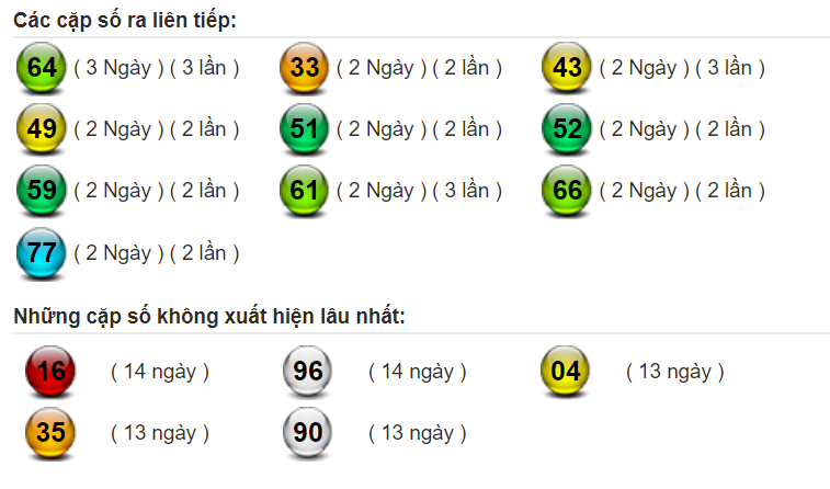 thong-ke-lo-mien-bac