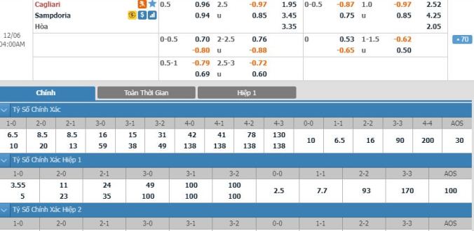 nhan-dinh-soi-keo-bong-da-cagliari-vs-sampdoria-hom-nay-03h00-ngay-06-12-f8-1