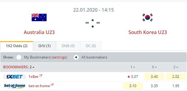 nhan-dinh-soi-keo-bong-da-u23-australia-vs-u23-han-quoc-hom-nay-20h15-ngay-22-1-3