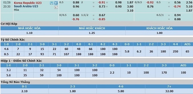 nhan-dinh-soi-keo-bong-da-u23-han-quoc-vs-u23-saudi-arabia-hom-nay-19h30-ngay-26-1-3