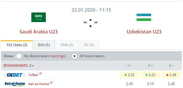 nhan-dinh-soi-keo-bong-da-u23-saudi-arabia-vs-u23-uzbekistan-hom-nay-17h15-ngay-22-01-2